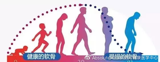 成功案例 | 再生醫(yī)學(xué)療法是如何治療關(guān)節(jié)炎的？