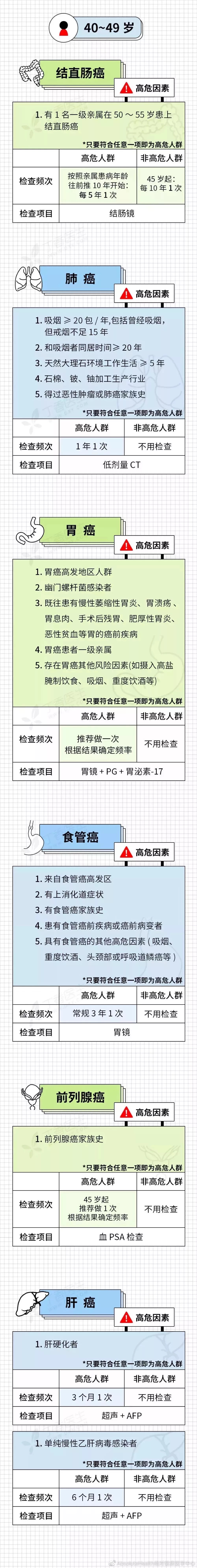 趙忠祥癌癥擴(kuò)散離世！面對(duì)癌癥，我們真的束手