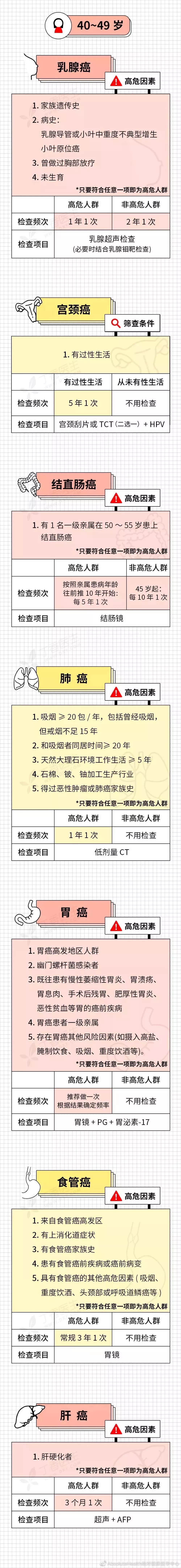 趙忠祥癌癥擴(kuò)散離世！面對(duì)癌癥，我們真的束手