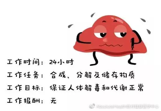 留意“肝“，它不會喊“疼”，卻悄然要你命！