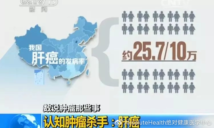 留意“肝“，它不會喊“疼”，卻悄然要你命！