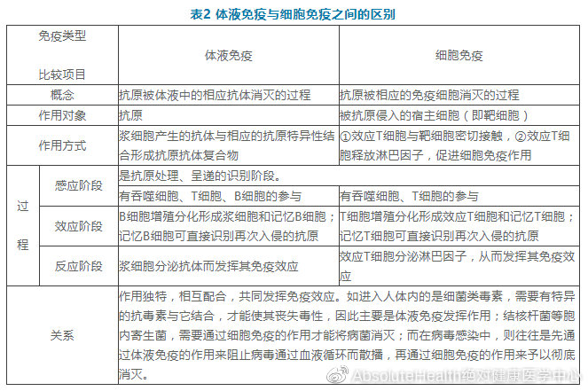 女性荷爾蒙對(duì)免疫功能的影響（上）