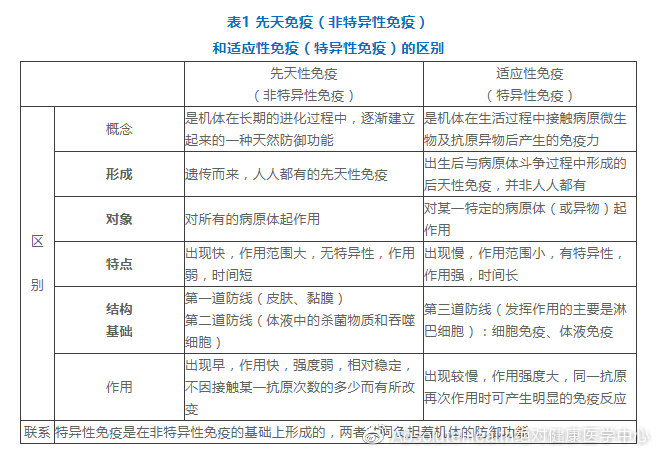 女性荷爾蒙對(duì)免疫功能的影響（上）