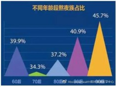 每一次熬夜，對(duì)免疫力都是一次沉重的打擊！